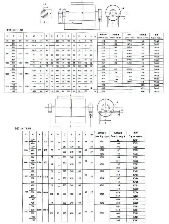컨베이어 벨트차