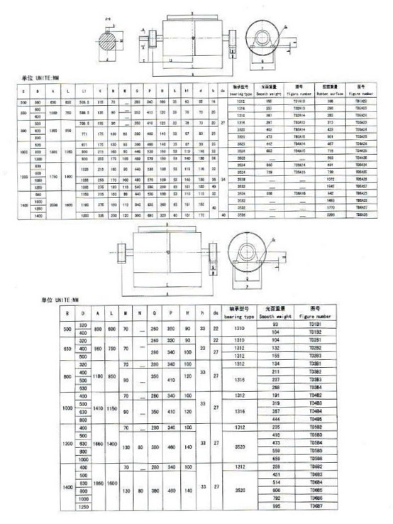  속도 감속화 도르래