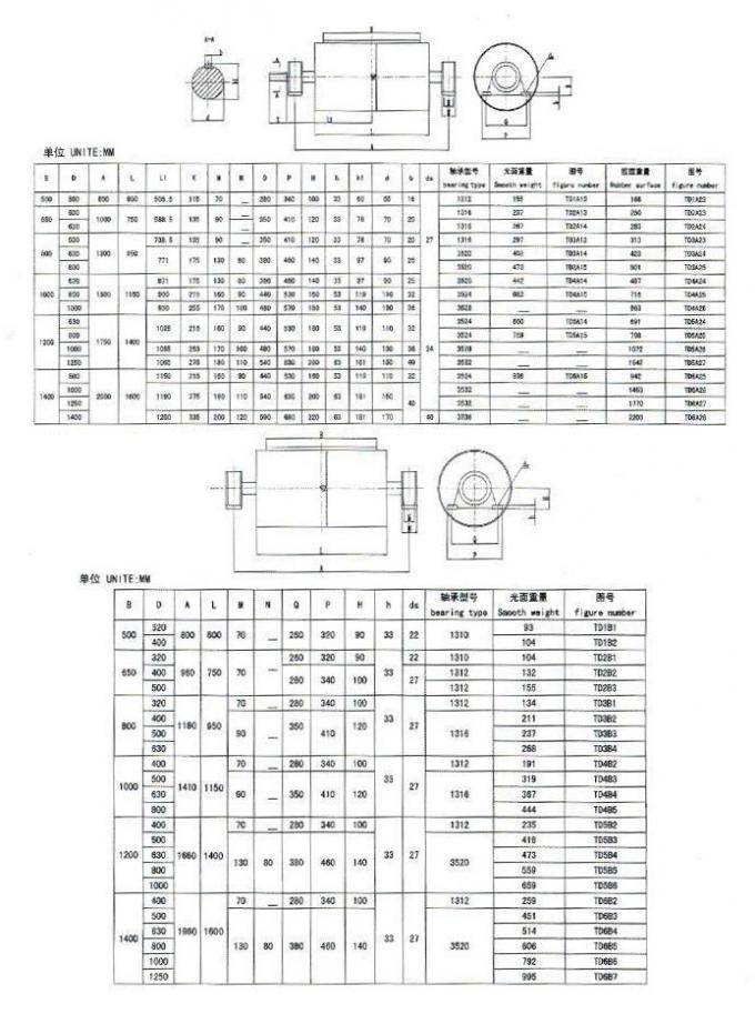 캐스트 충돌 도르래