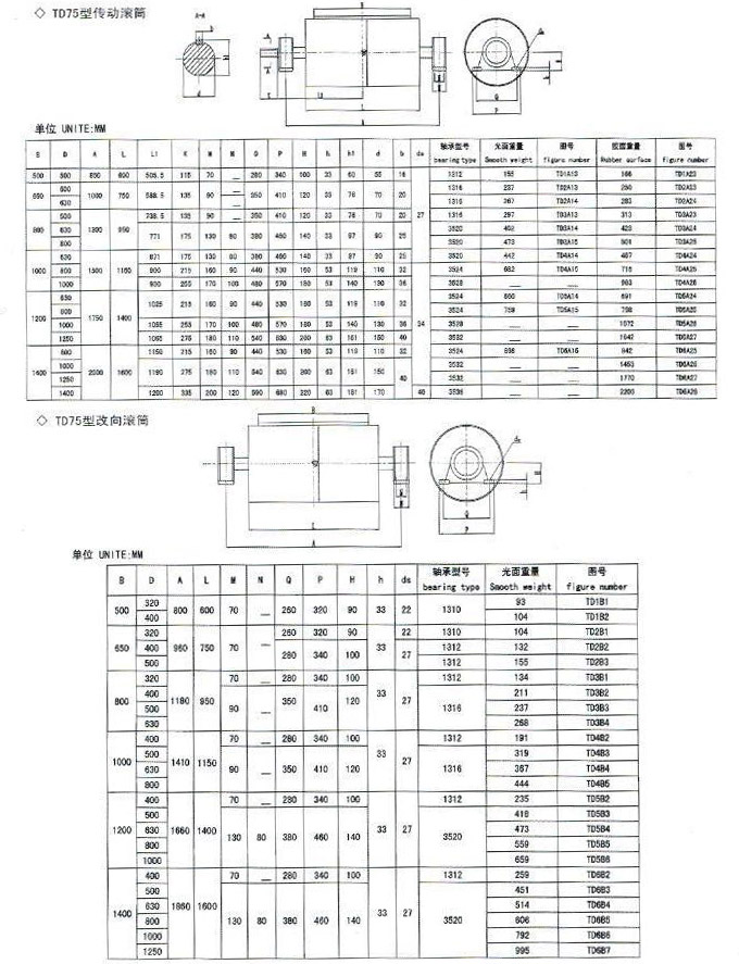 TD75 표준 도르래
