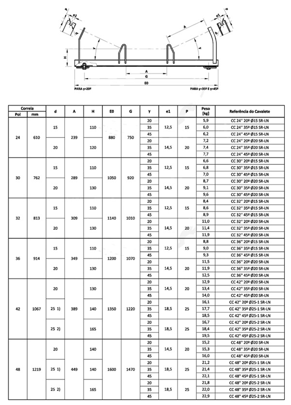 평행한 상위 조정 가능한 롤러 프레임