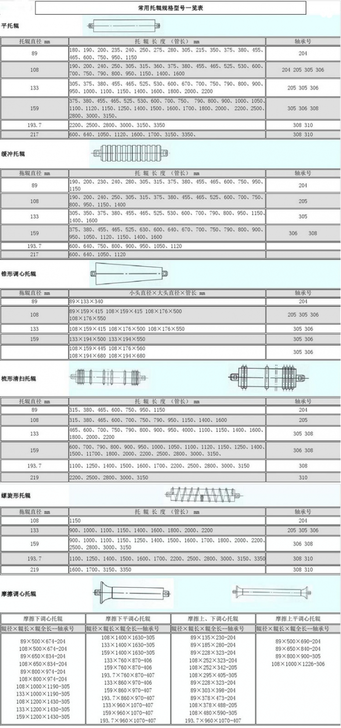 TD 75 컨베이어 롤러